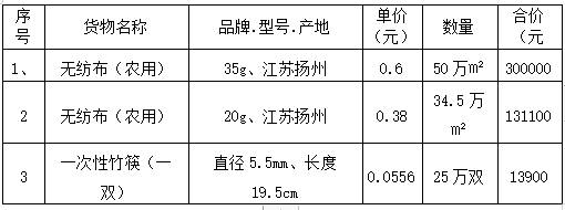 宿遷三臺山旅游發(fā)展有限公司無紡布采購項目  成交公告(圖1)