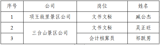 宿遷文化旅游發(fā)展集團有限公司 招聘錄用人員名單公示(圖1)