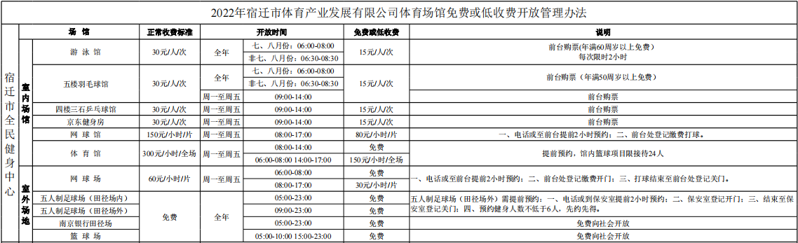 2022年宿遷市體育產(chǎn)業(yè)發(fā)展有限公司體育場館免費(fèi)或低收費(fèi)開放管理辦法(圖1)