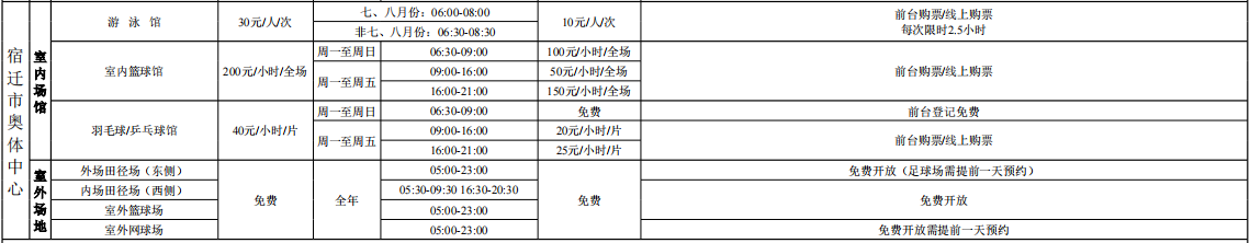 2022年宿遷市體育產(chǎn)業(yè)發(fā)展有限公司體育場館免費(fèi)或低收費(fèi)開放管理辦法(圖2)