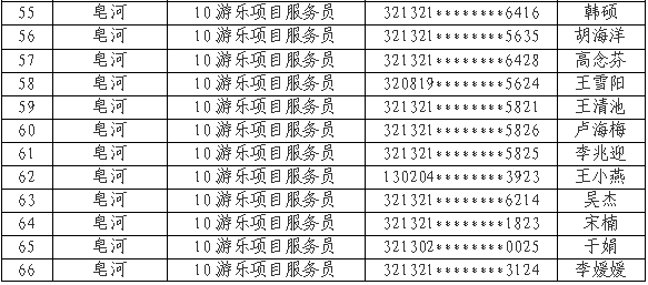 宿遷文化旅游發(fā)展集團有限公司公開招聘錄用人員名單公示（第一批）(圖3)