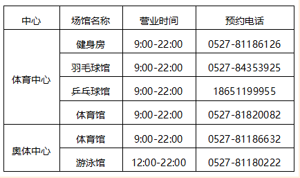 宿遷市體育中心、奧體中心室內(nèi)場館恢復(fù)開放的公告(圖2)