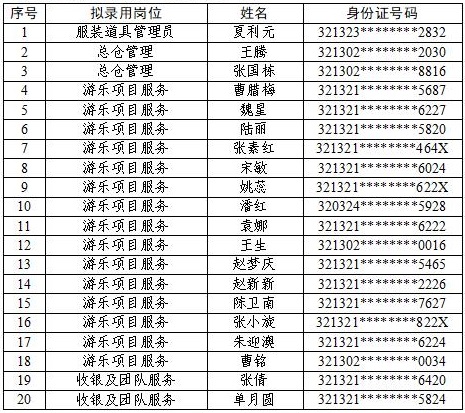 宿遷文化旅游發(fā)展集團(tuán)有限公司公開(kāi)招聘錄用人員名單公示（第一批）(圖1)