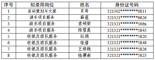 宿遷文化旅游發(fā)展集團(tuán)有限公司公開招聘錄用人員名單公示（第二批）(圖1)