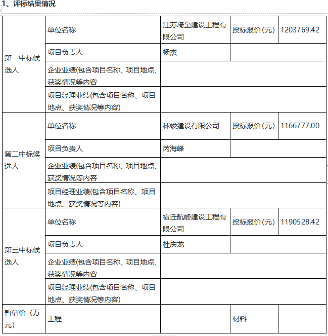 項(xiàng)王故里景區(qū)建筑物屋面安全隱患專(zhuān)項(xiàng)維修項(xiàng)目評(píng)標(biāo)結(jié)果公示(圖1)