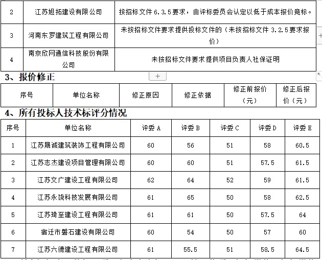 零星維修項目評標(biāo)結(jié)果公示(圖3)