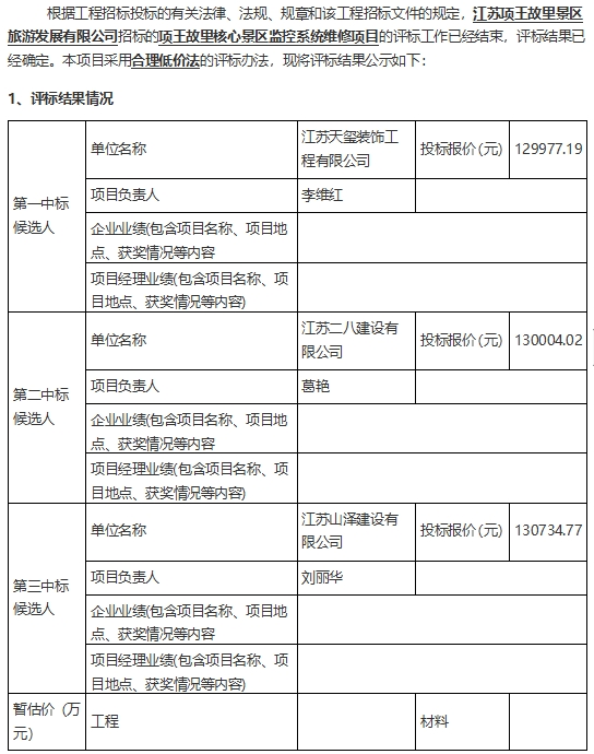 項(xiàng)王故里核心景區(qū)監(jiān)控系統(tǒng)維修項(xiàng)目評(píng)標(biāo)結(jié)果公示(圖1)